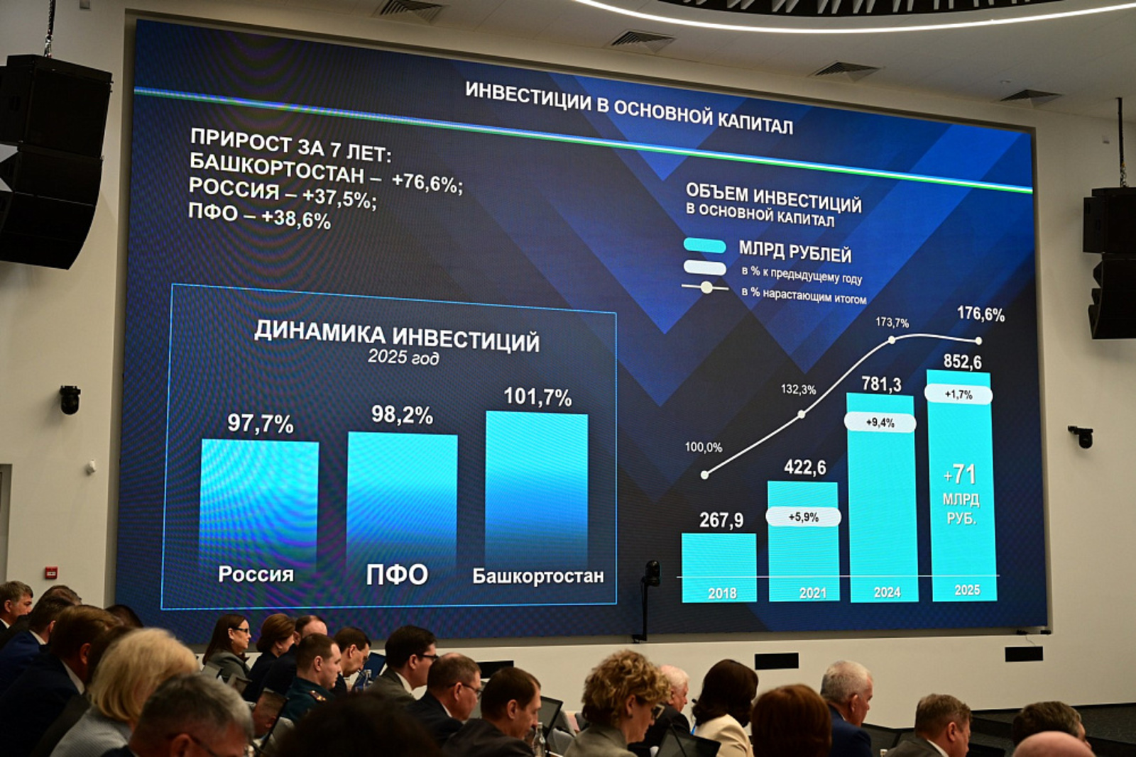 Инвестиции в экономику в 2025 году достигли исторического максимума