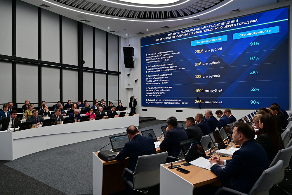 Реализация проекта «Забелье-2» позволит обеспечить коммунальной инфраструктурой