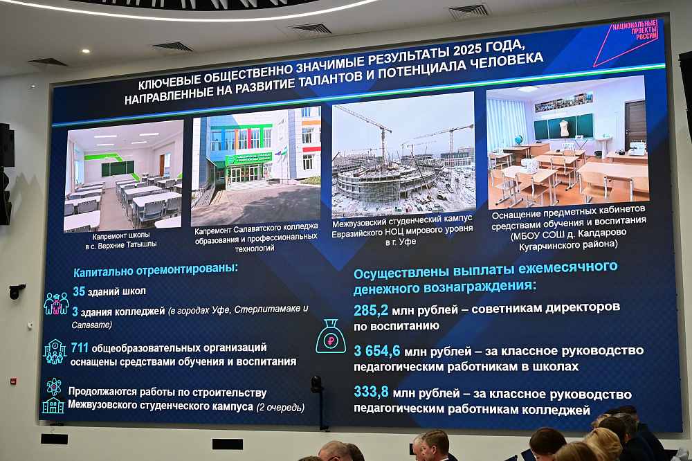 В 2025 году на реализацию нацпроектов в Башкортостане направили 50 млрд рублей