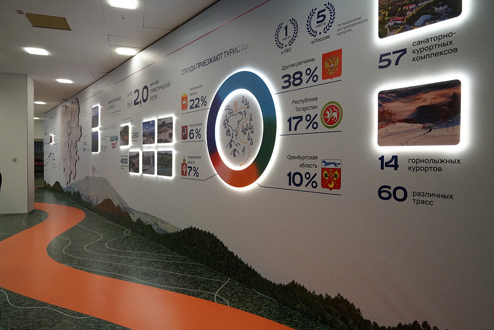 В Уфе стартовал бизнес-форум Башкортостана и Челябинской области