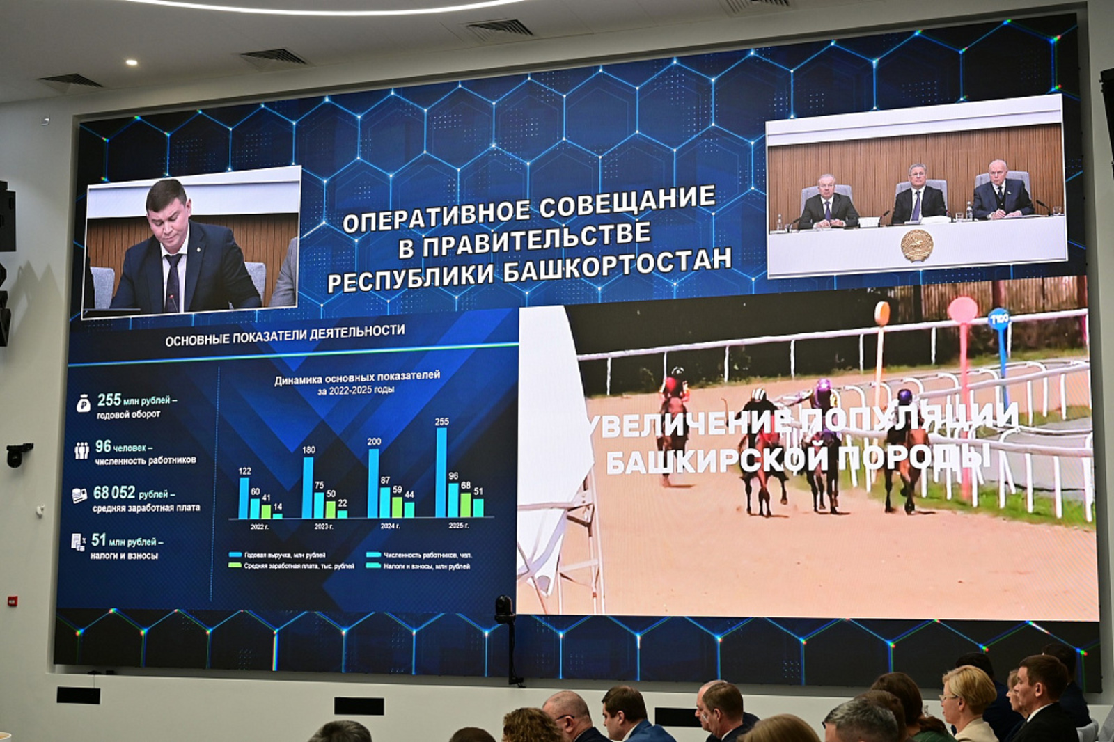 В Правительстве Башкортостана обсудили модернизацию ипподрома «Акбузат»