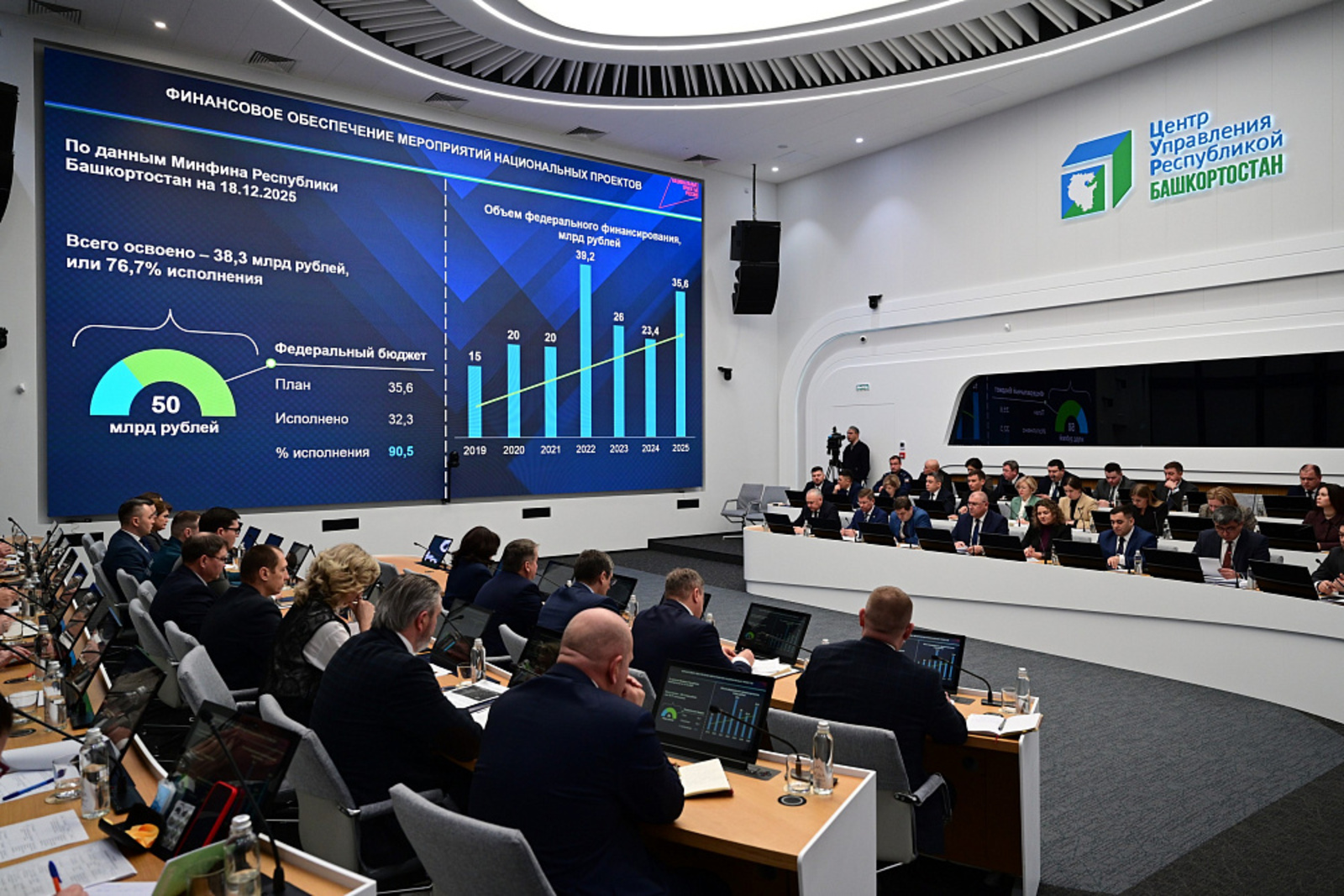 В 2025 году на реализацию нацпроектов в Башкортостане направили 50 млрд рублей