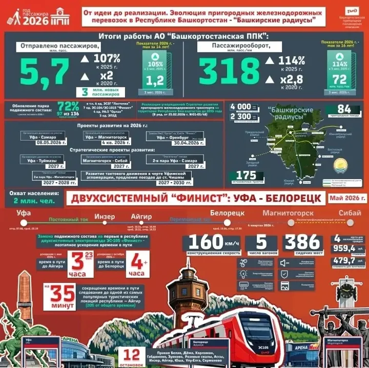 Торжественный запуск электропоезда