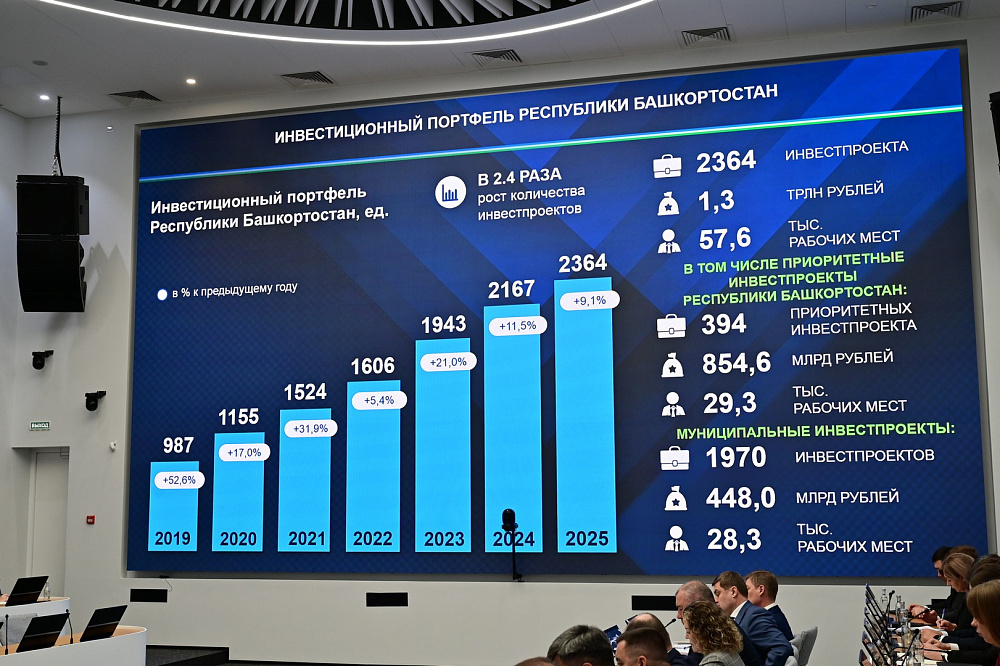 Инвестиции в экономику в 2025 году достигли исторического максимума