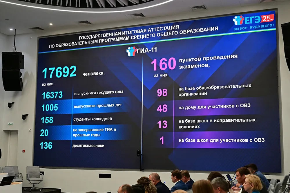 В Башкортостане в 2026 году ЕГЭ будут сдавать 17,7 тысячи школьников
