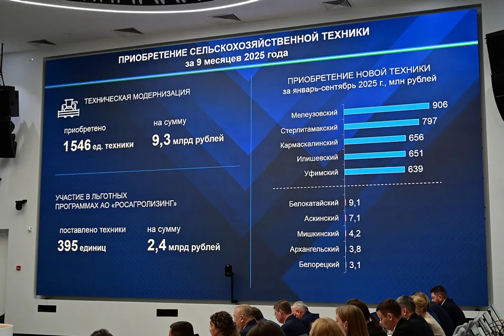 Урожай зерновых в Башкортостане по итогам 2025 года – 3,8 млн тонн зерна