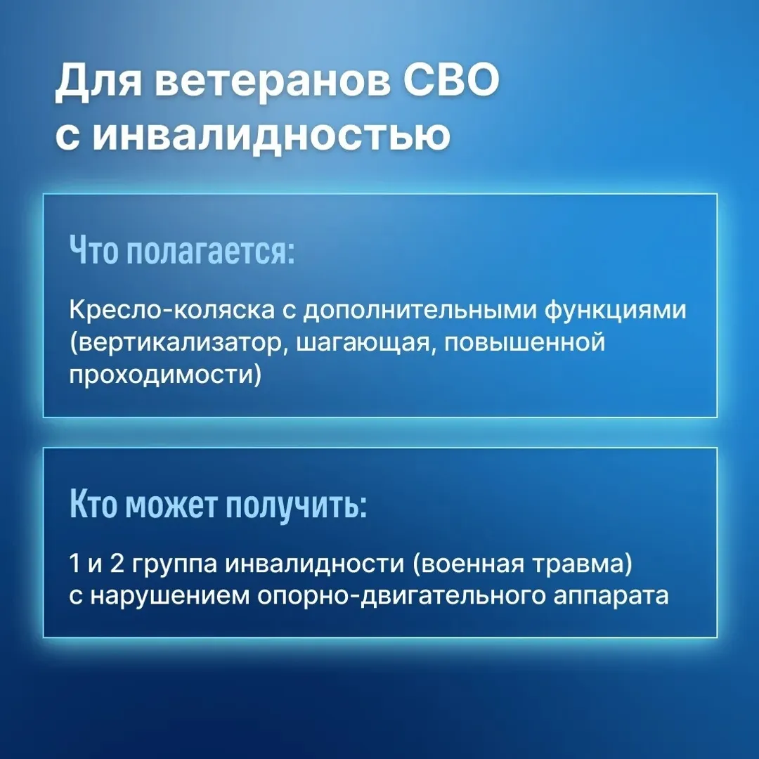 Государственный фонд «Защитники Отечества» (ФЗО) помогает ветеранам СВО