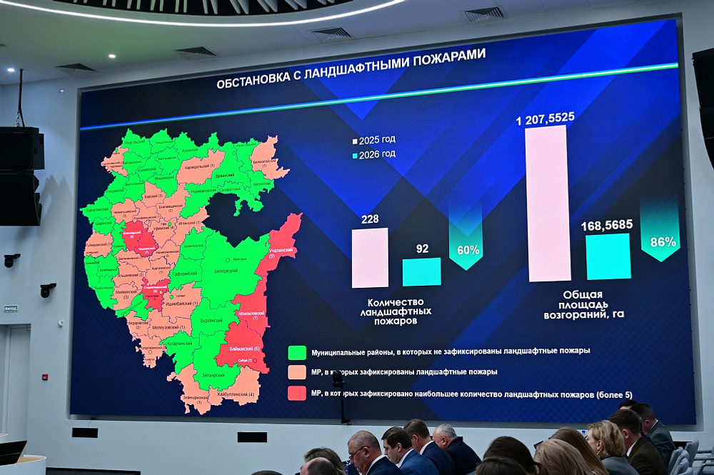 С 30 апреля на территории Башкортостана введут особый противопожарный режим