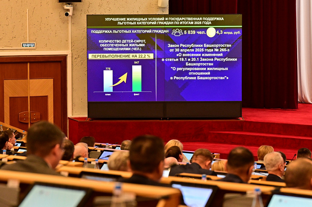 На заседании Госсобрания Башкортостана обсудили перспективы развития