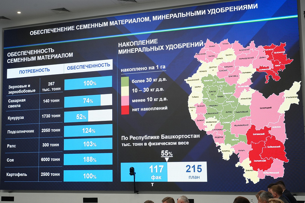 Аграрии Башкортостана готовы к посевным работам